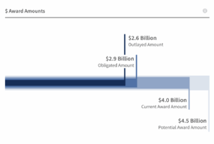 NASA Has Paid Out 65% of SpaceX’s Starship HLS Contract